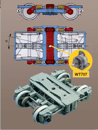 KINAX WT707角位变送器在地铁的应用