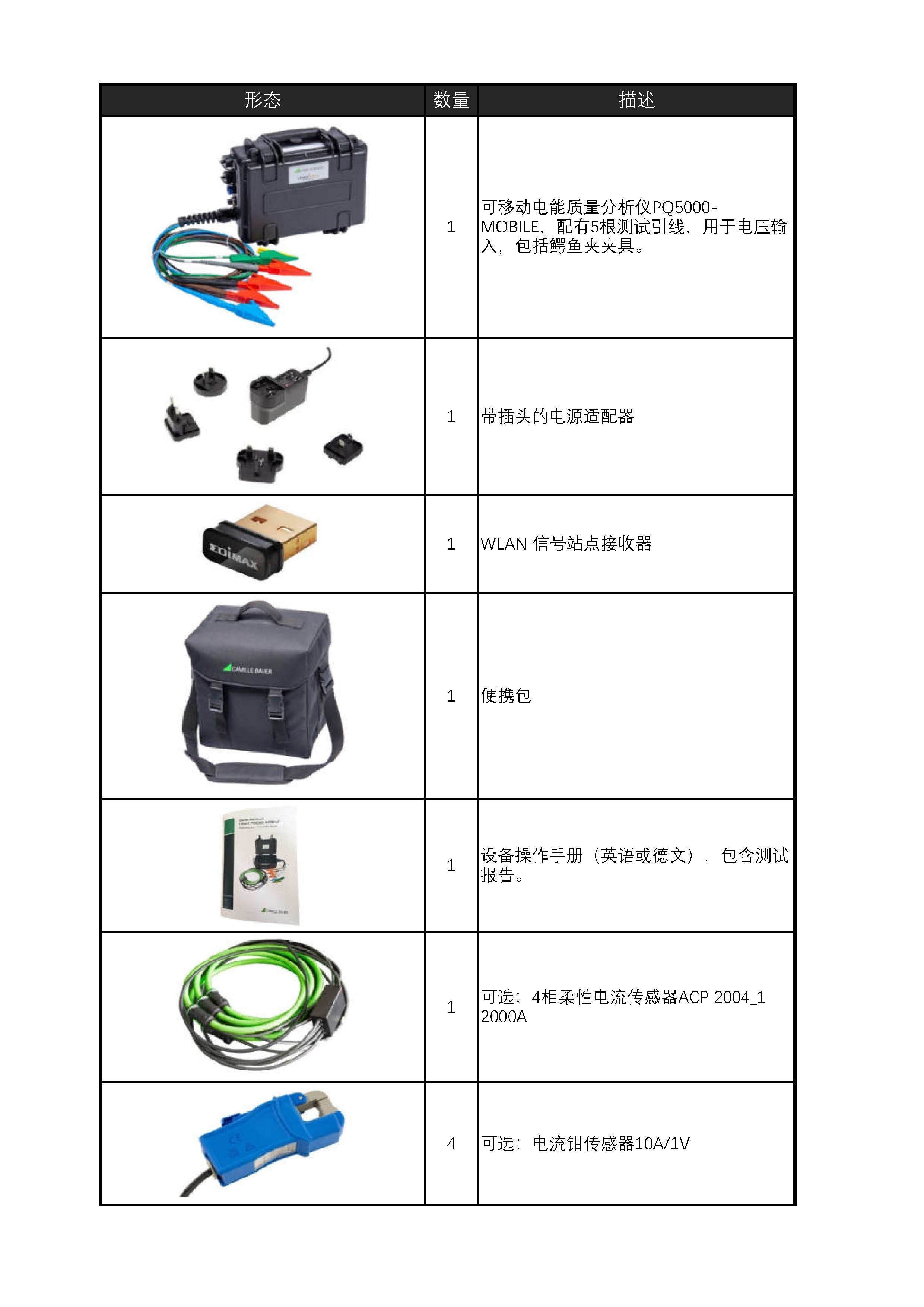 PQ5000-M附表_页面_1