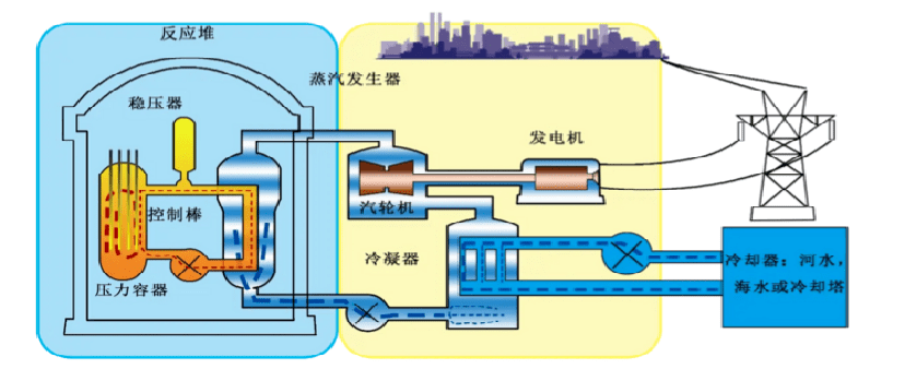 电量变送器