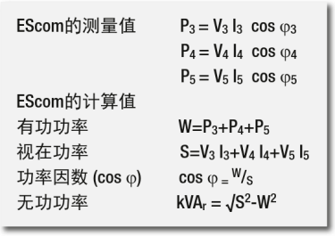 EScom通信模块