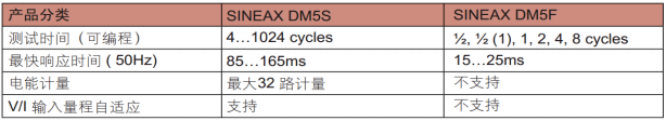 多功能电量变送器