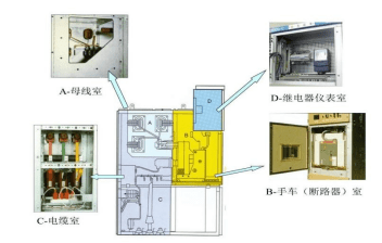 开关柜母线室