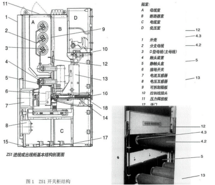 开关柜结构图