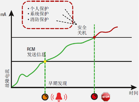 AM系列故障录波仪