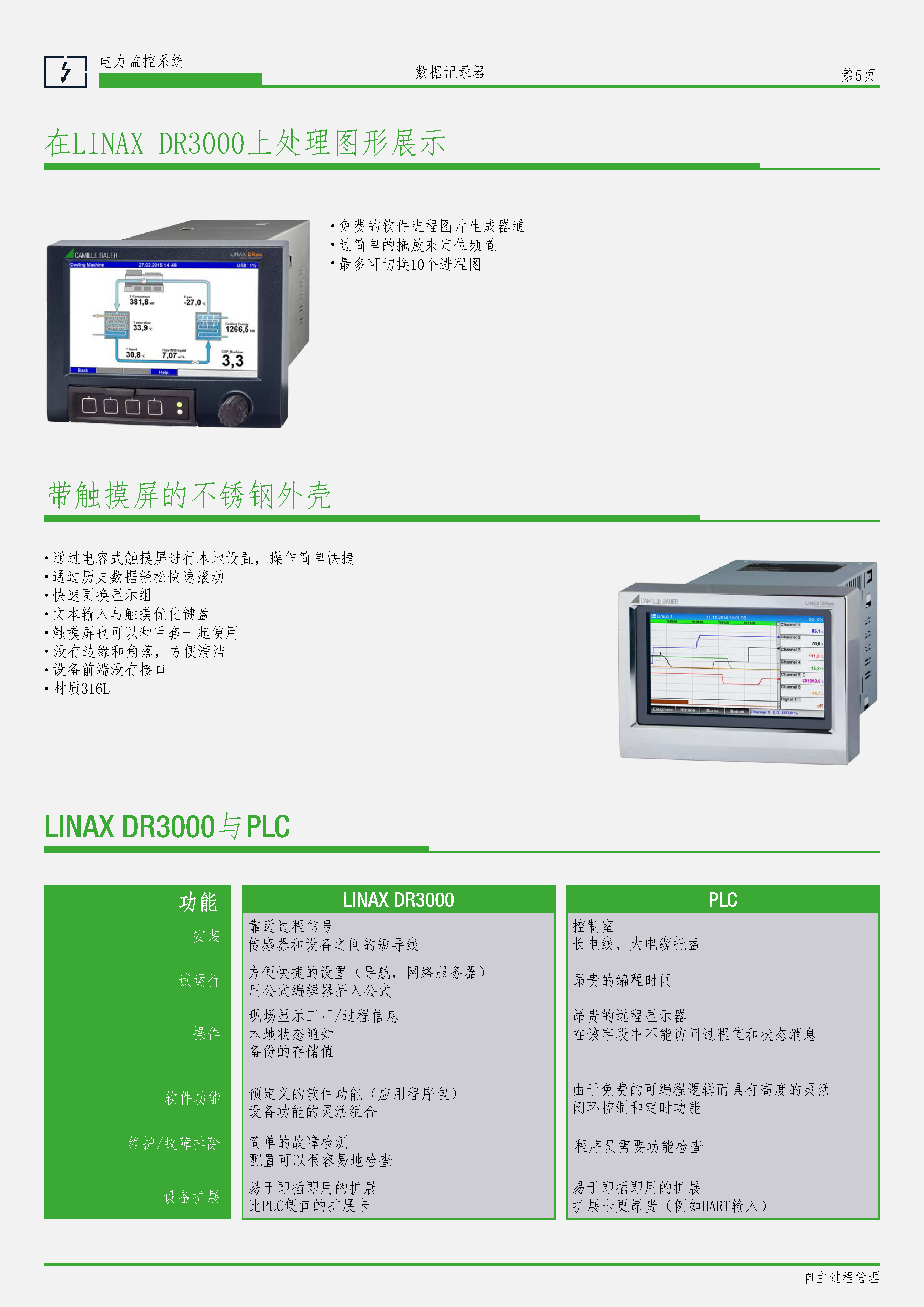 LINAX DR系列