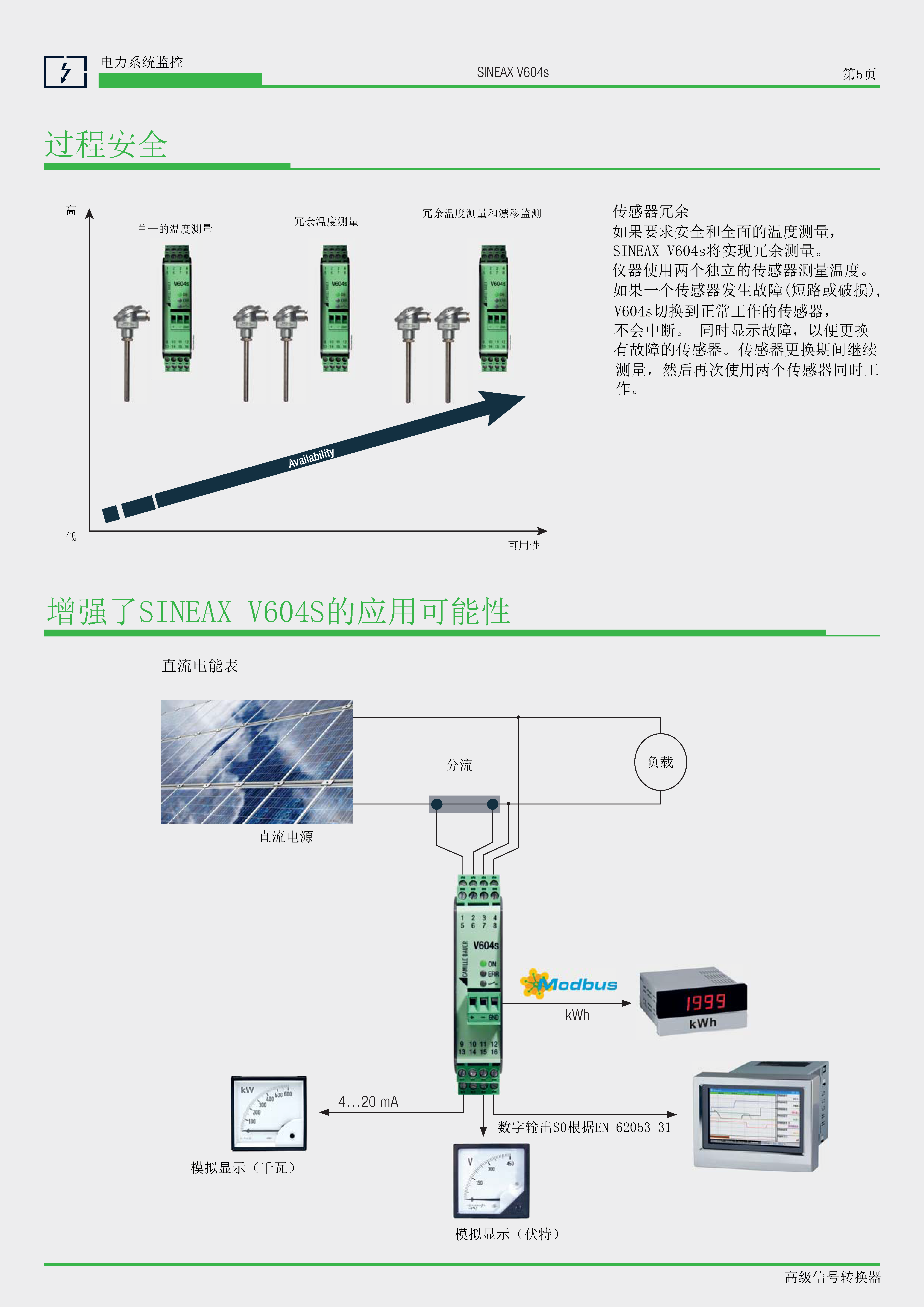 SINEAX VQ604S