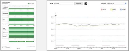 认证级电能质量分析仪LINAX PQ5000-MOBILE统计评估