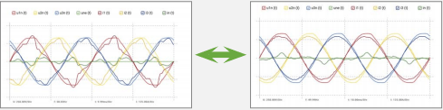 认证级电能质量分析仪LINAX PQ5000-MOBILE整改提升评估