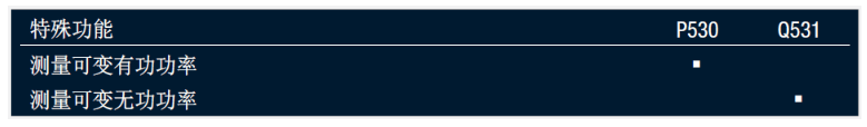 SINEAX P530常备类型