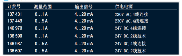 SINEAX I538电流变送器